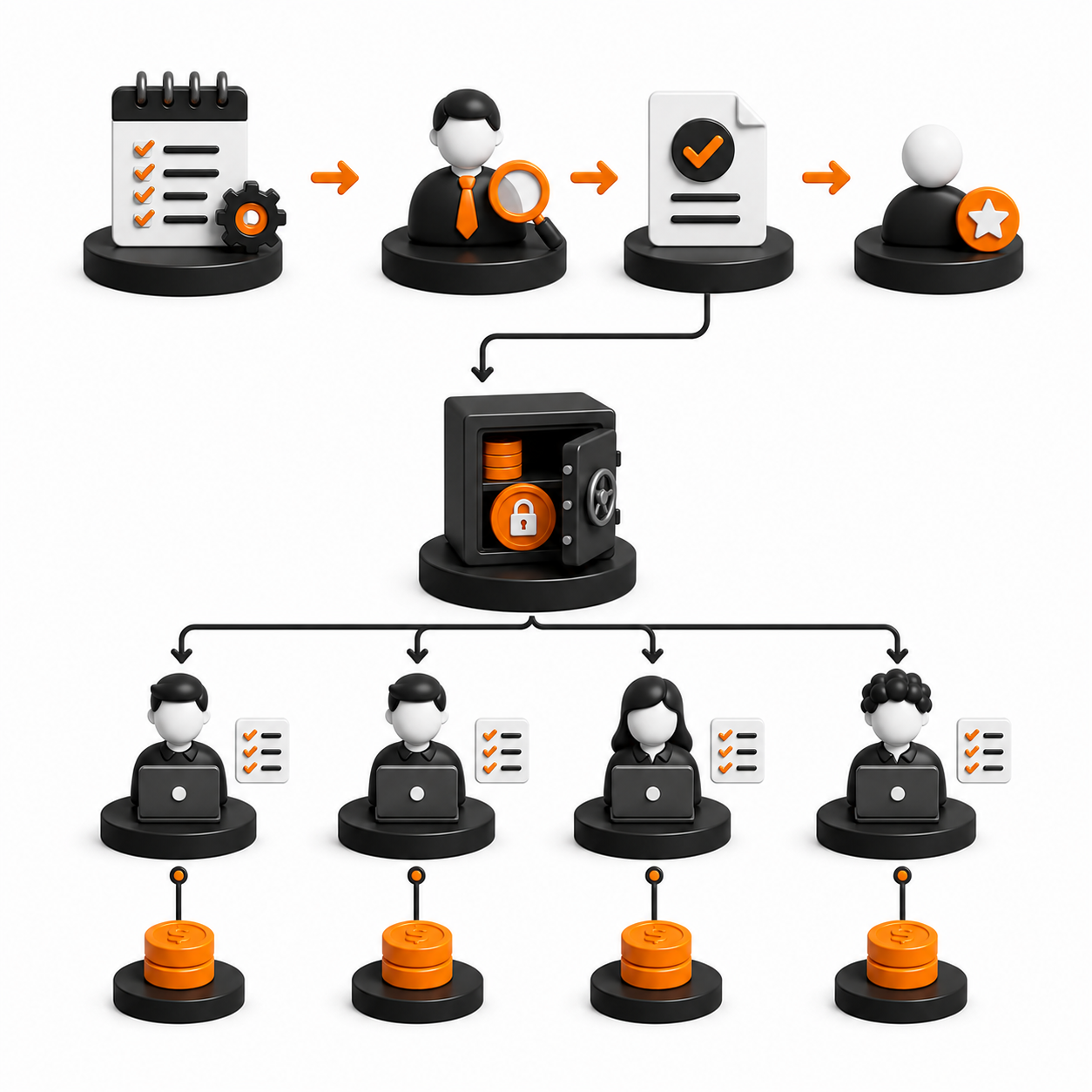 04. Quality Assurance & Secure Payout
